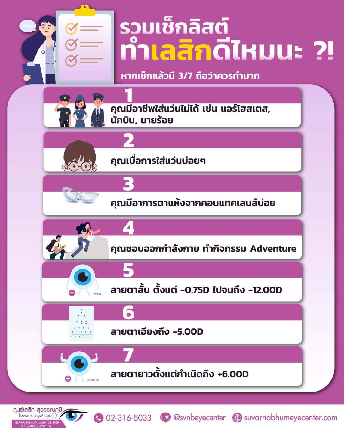 รวมเช็กลิสต์ ทำเลสิกดีไหมนะ !?